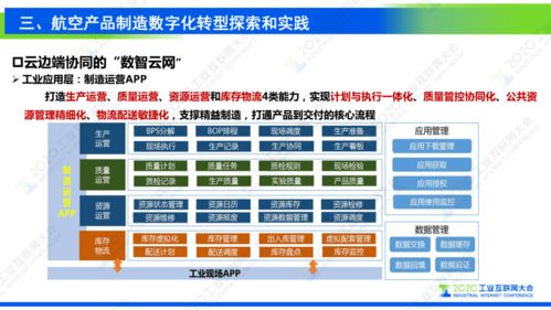 謝剛 以工業互聯網為基石，驅動復雜航空產品制造數字化轉型